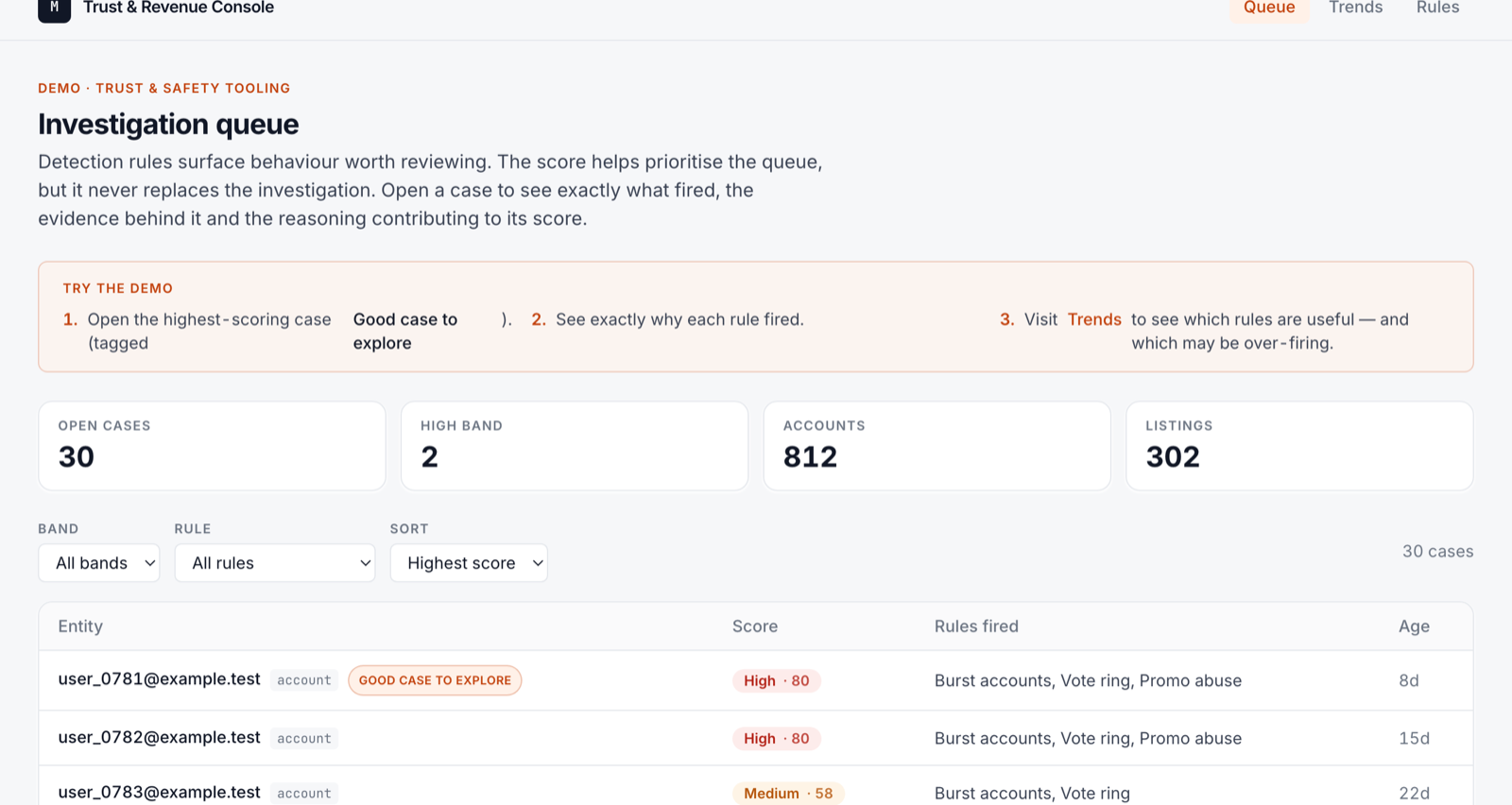 MELAIRE Trust & Revenue Console — the investigation queue